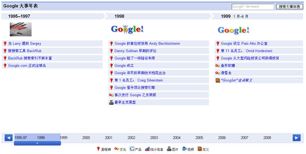 Google 十周年大事年表
